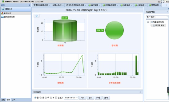 能耗管理系統：企業節能減排的智能化解決方案